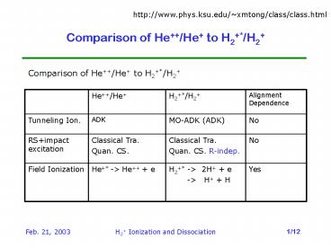 Comparison of He He to H2 H2