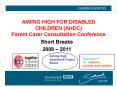 AIMING HIGH FOR DISABLED CHILDREN AHDC Parent Carer Consultation Conference PowerPoint PPT Presentation