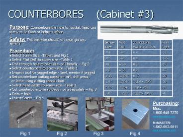 COUNTERBORES Cabinet