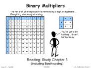 Binary Multipliers
