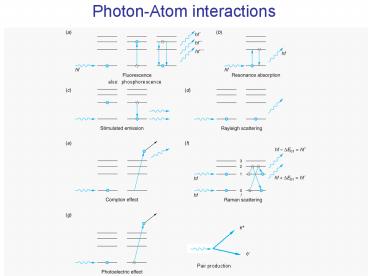 PhotonAtom interactions