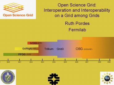 Open Science Grid: Interoperation and Interoperability on a Grid among Grids