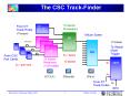 The CSC TrackFinder PowerPoint PPT Presentation