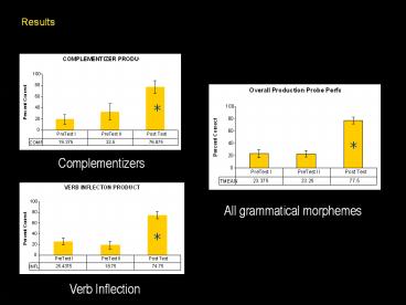 Recovery of Grammatical Morphology in Agrammatic Aphasia