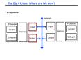 The Big Picture: Where are We Now PowerPoint PPT Presentation
