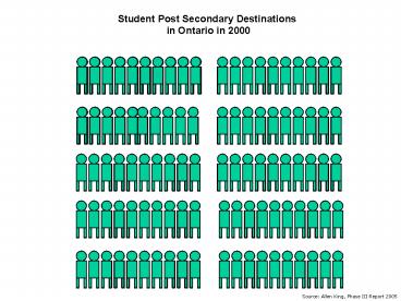 Student Post Secondary Destinations