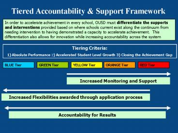 Tiered Accountability