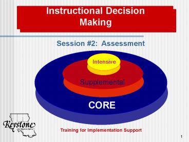Instructional Decision Making
