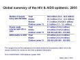 Global summary of the HIV PowerPoint PPT Presentation