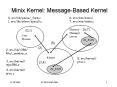 Minix Kernel: MessageBased Kernel PowerPoint PPT Presentation