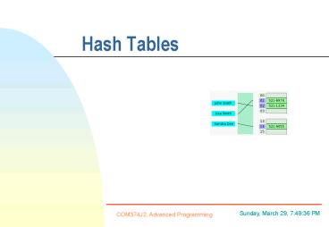 Hash Tables