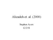 Alizadeh et. al. 2000