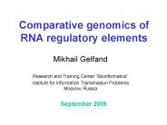 Comparative genomics of RNA regulatory elements
