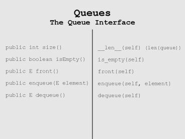 PPT – Queues The Queue Interface PowerPoint presentation | free to view ...