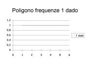 Poligono frequenze 1 dado