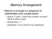 Memory Arrangement