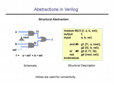 Abstractions in Verilog