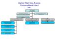 Barber Manning, Russia Organizational chart 2007 PowerPoint PPT Presentation