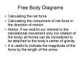 Free Body Diagrams PowerPoint PPT Presentation