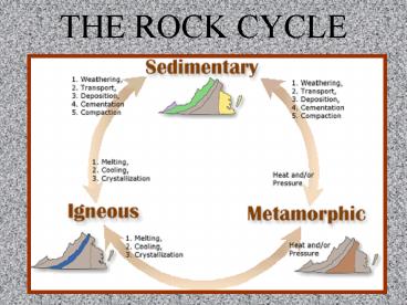 THE ROCK CYCLE