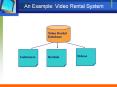 An Example: Video Rental System PowerPoint PPT Presentation