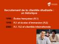 Recrutement de la clientle tudiante : un historique PowerPoint PPT Presentation