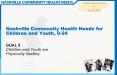 Nashville Community Health Needs for Children and Youth, 024 PowerPoint PPT Presentation
