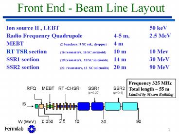 Front End Beam Line Layout