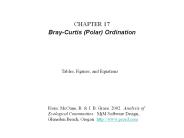 Bray-Curtis%20(Polar)%20Ordination
