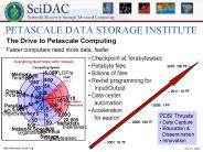 PETASCALE DATA STORAGE INSTITUTE