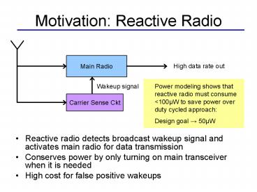 Motivation: Reactive Radio