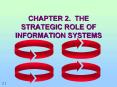 CHAPTER 2. THE STRATEGIC ROLE OF INFORMATION SYSTEMS PowerPoint PPT Presentation