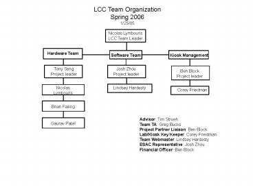 LCC Team Organization