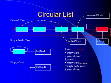 presentation player overlay