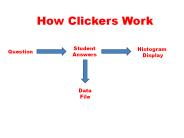 How Clickers Work