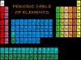 PERIODIC TABLE OF ELEMENTS PowerPoint PPT Presentation