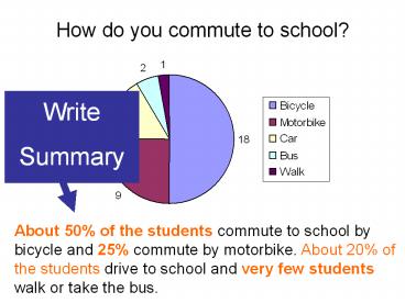 How do you commute to school?