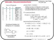 Gate Logic: Two Level Canonical Forms