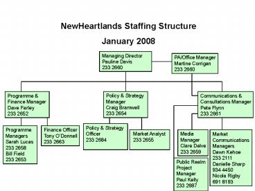 Public Realm Project Manager