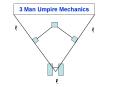 3 Man Umpire Mechanics PowerPoint PPT Presentation