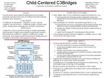 presentation player overlay
