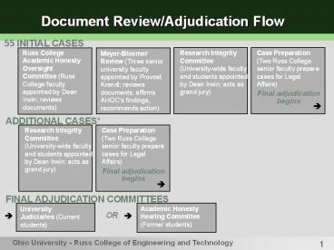 presentation player overlay