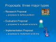 Proposals: three major types PowerPoint PPT Presentation