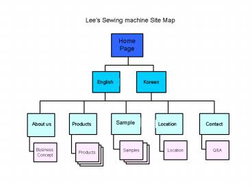 Aloha Sushi Site Map