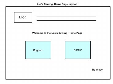 Aloha Sushi Site Map