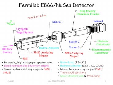 Fermilab E866/NuSea Detector