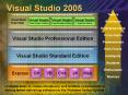 Visual Studio 2005 PowerPoint PPT Presentation