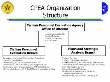 CPEA Organization Structure