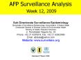 AFP Surveillance Analysis Week 12, 2009 PowerPoint PPT Presentation