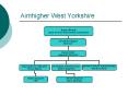 Aimhigher West Yorkshire PowerPoint PPT Presentation